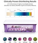 59S Contenitore Sterilizzatore LED UVC media Capacità - 8 LED